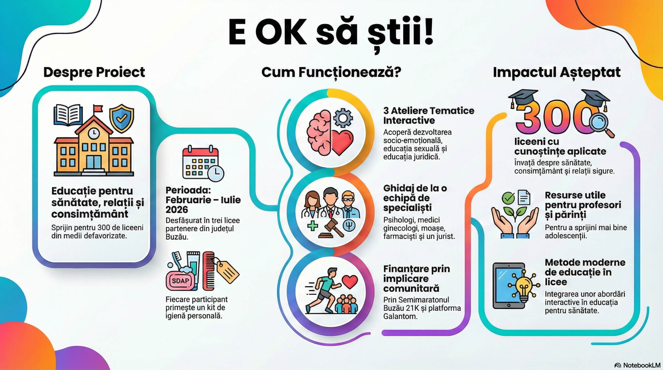 Sigla Proiect E OK SĂ ȘTII