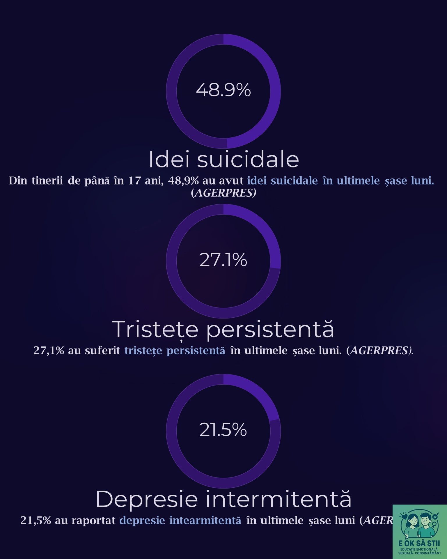 Statistici sănătate emoțională 3