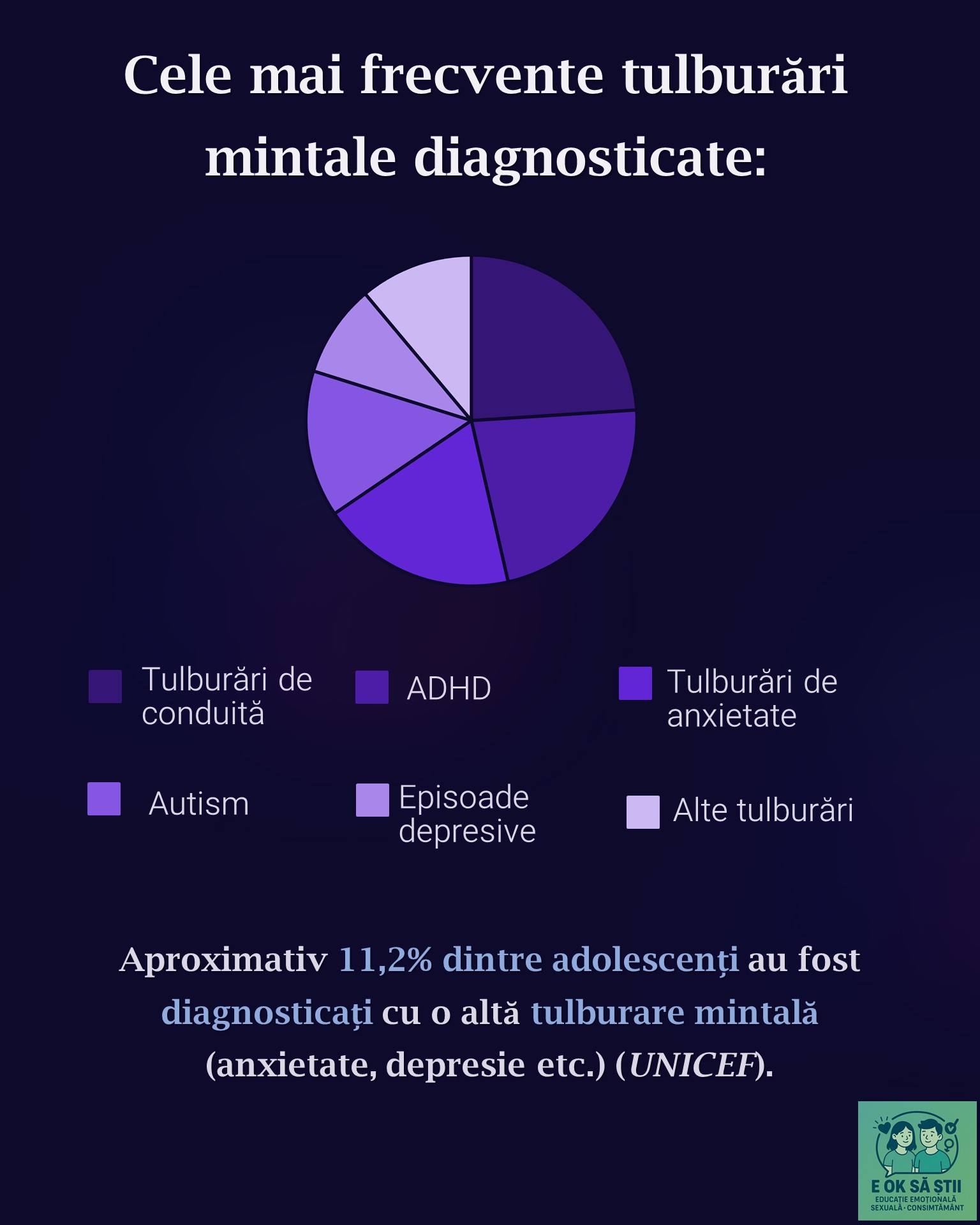 Statistici sănătate emoțională 4