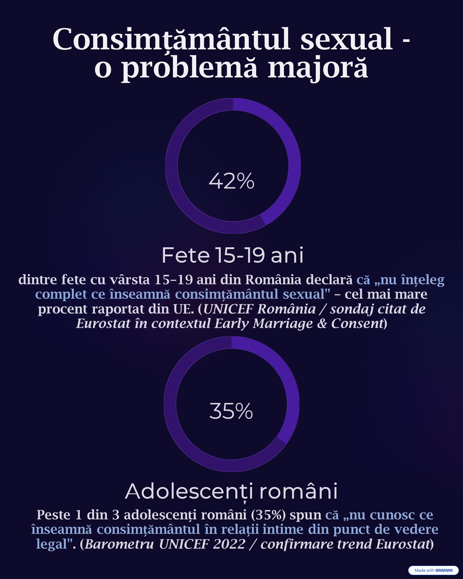 Vulnerabilitate adolescenți 2
